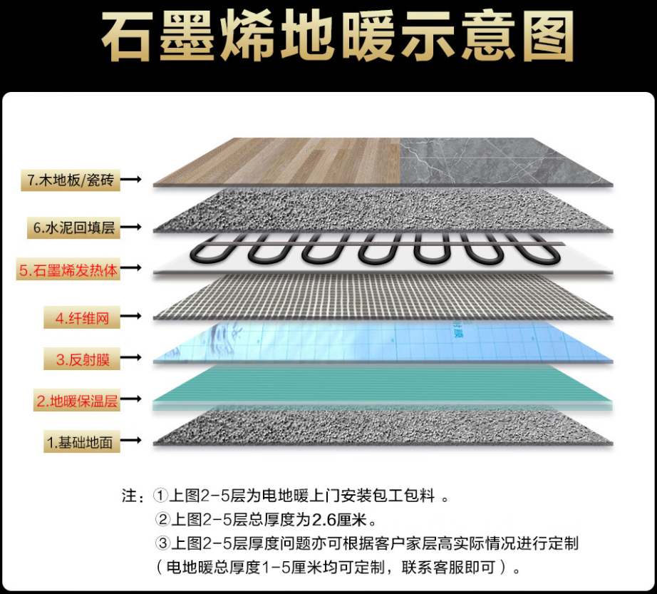 乐昌市 石墨烯电地暖公司哪家好？施工质量核心标准